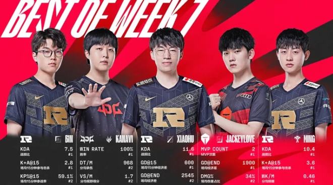 的晋级战中 的晋级战中