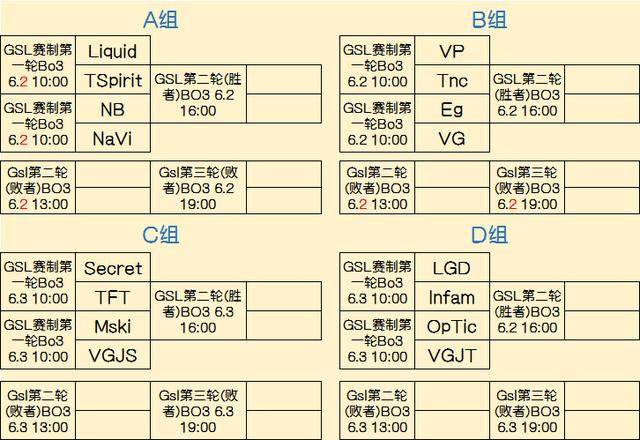 局部热门