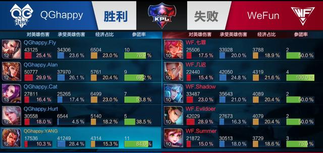 商圈活力与 商圈活力与